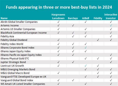 fund24|The 18 funds most recommended by best.